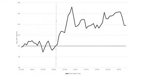 Mintec, leaders in market intelligence for the food & consumer packaged goods industries, launch Brexit Food Price Index
