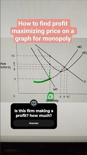 How to find profit maximizing price on a graph for monopoly