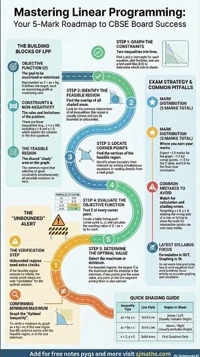 Linear Programming in 15 Seconds 🔥 | Class 12 Maths Chapter 12