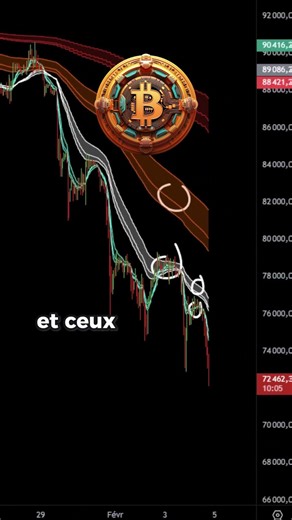 BITCOIN DUMP: Here's what to do!