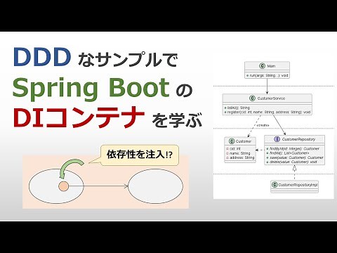 Spring Boot アプリで DI コンテナを使う方法を DDD なサンプルで段階的に整理する