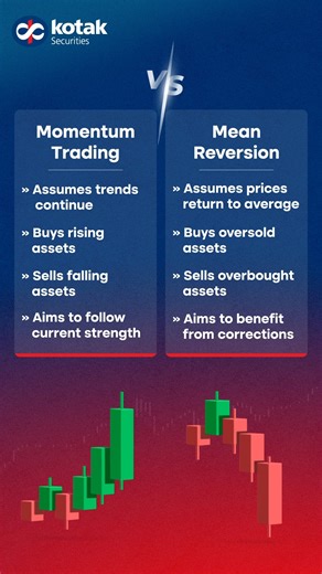 Momentum Trading vs. Mean Reversion: Two powerful and often opposite, market approaches. Which approach aligns with your market view? Watch the video to understand the core differences. #KotakSecurities #AajKiQuery #MomentumTrading #MeanReversion #MarketCycles | Kotak Securities