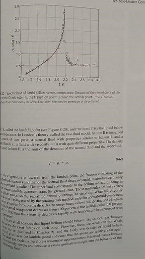 Bose-Einstein Condensation
