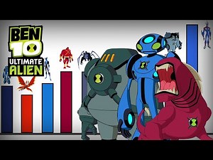 Todos los Niveles de Poder de Ben 10 Supremacía Alienígena | Aliens y Aliados [4K]