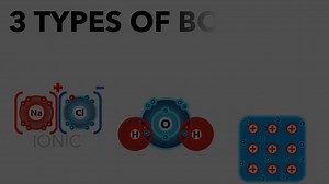 Chemical Bonding Explained Ionic, Covalent and Metallic GCSE Chemistry - Science Workshop (720p, h264)