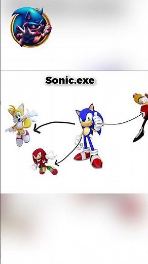The Dark Truth Behind Sonic.EXE — Horror Explained