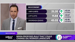 Gig economy regulations are ‘more than priced’ into stocks, analyst says