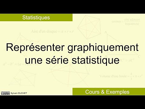Représenter graphiquement une série statistique
