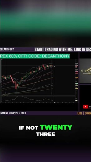 Is the Market Distribution Cycle Ending? Spotting Trends! #shorts