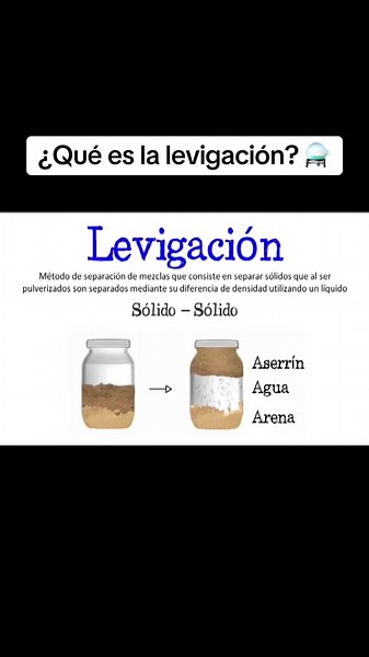 Qué es la levigación y cómo se usa en química