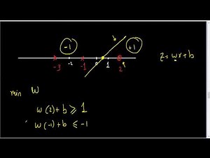 SVM - A trivial but very important solved example