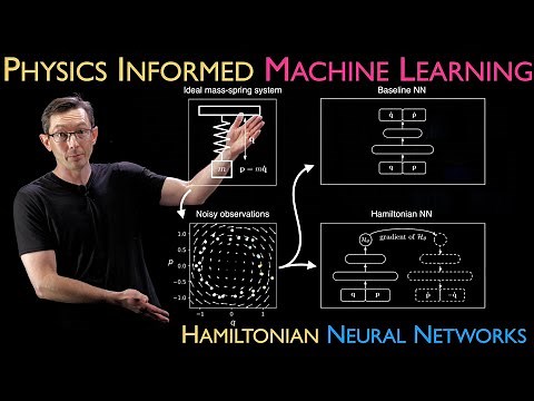 Hamiltonian Neural Networks (HNN) [Physics Informed Machine Learning]
