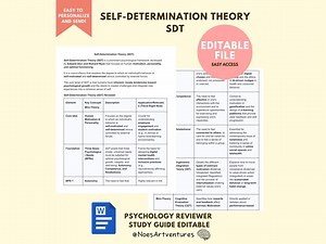 Self Determination Theory Edward Deci Richard Ryan Motivation Autonomy Competence Relatedness Study Guide Three Basic Psychological Needs - Etsy Canada