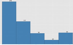 【Python-数据处理】第一课，anaconda和jupyter环境