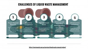 Challenges of Liquid Waste Management - SlideServe