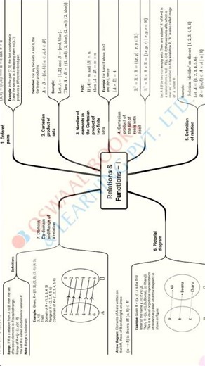 Reletive & Functions