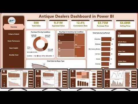 Antique Dealers Dashboard in Power BI