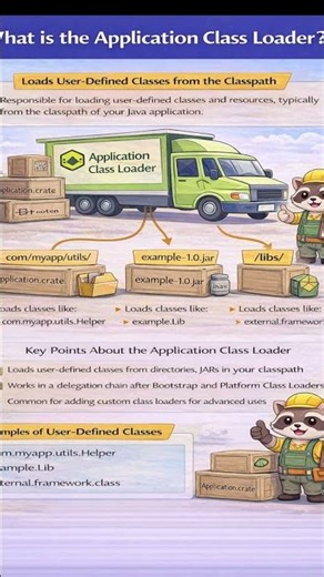 Application Class Loader in Java Explained in 60 Seconds