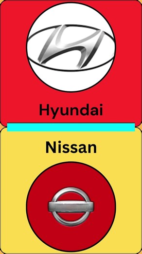 Guess the Brand Logo Challenge ! Learn and Fun Logo Quiz Games #Shorts