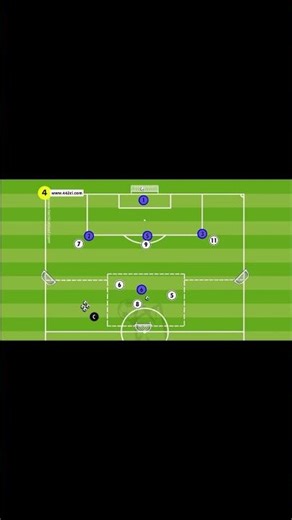 Counterattack Game Training #football