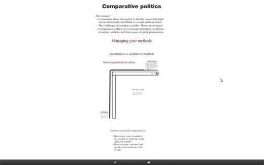 Introduction to Comparative politics