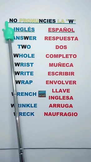 ¿Qué palabra en inglés usarías para empezar una canción? | Aprendo Ingles Cantando