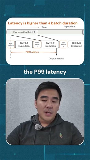 Spark Streaming Latency: The Small Batch Problem