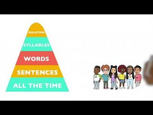 Speech Sound Practice: Final "er" Words and Sentences