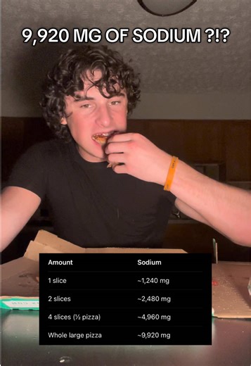 pizza debloat method | bloating