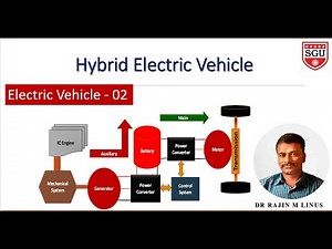 Electric Vehicle 2: Hybrid Electric Vehicle By Dr Rajin M. Linus