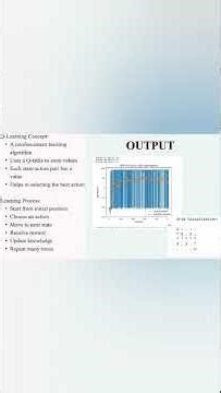 Reinforcement Learning