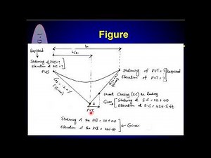 Elements of Vertical Curve Design