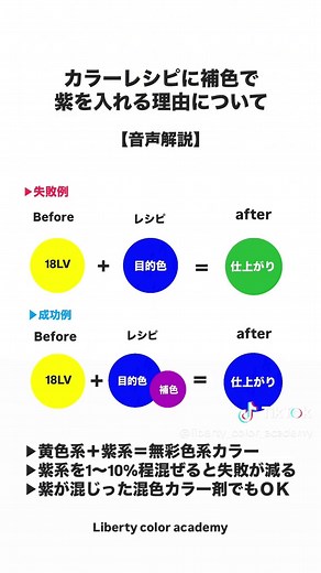 音声解説【カラーレシピに補色で紫を入れる理由について解説】 #グレージュ #ミルクティーベージュ #ナシードファッションカラー #エヌドットルフレカラー