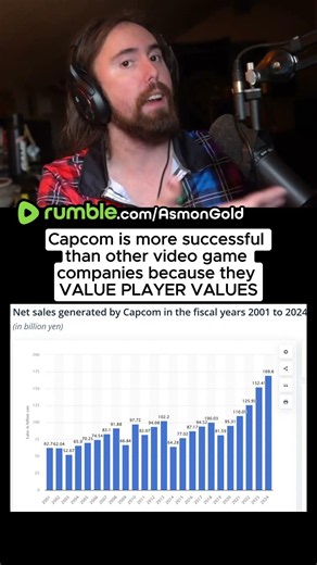 Capcom is more successful than other video game companies because they VALUE PLAYER VALUES