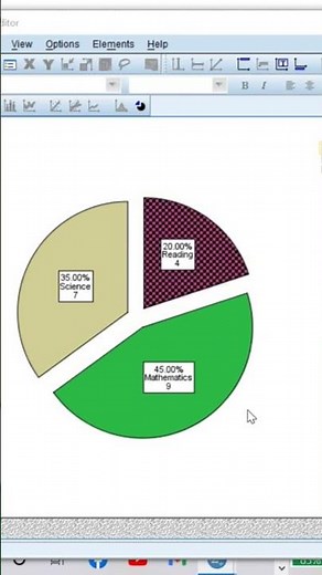 Creating Graphs 📊 in SPSS