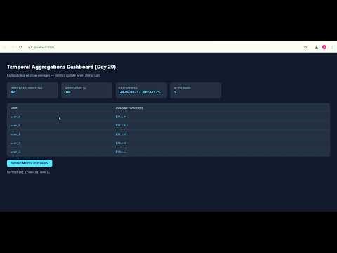 Day 20: Temporal Aggregations