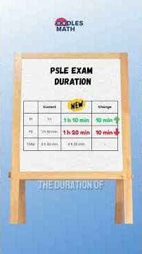 Full breakdown of PSLE changes