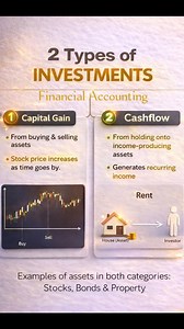 30K views · 148 reactions | There are 2 main types of investment: 1️⃣...