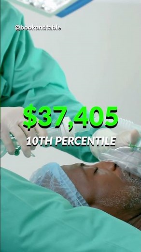 Anesthesia Technician | $61,410 to assist anesthesiologist during procedures 👩‍⚕️ 🏥
