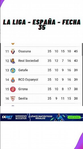 ✅ Tabla de Posiciones La Liga - España 2025 ⚽Fecha 35 | Actualización Hoy #futbol