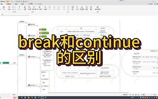 【4.2 转向/开关/条件语句】三种语句之间的联系（break continue return/switch case default/if else）