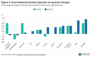 Economic growth - a mostly weak outlook for OECD countries