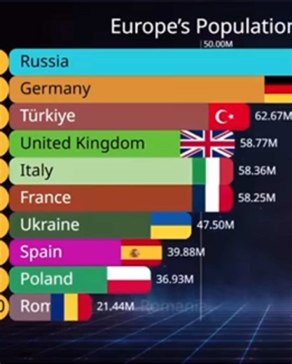 Population Boom of Europe: Trends and Implications