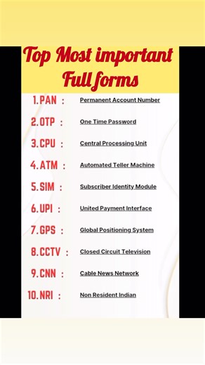 Top most important full forms | you must know |