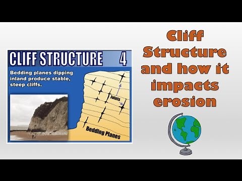 Cliff structure (bedding planes) and how it impacts erosion - diagram and explanation
