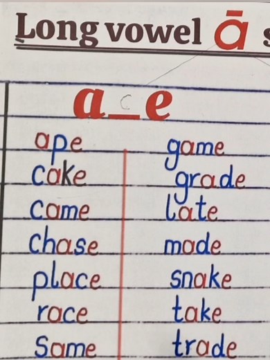 Understanding the Magic E Spelling Rule for Long Vowels