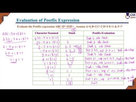 Evaluate the Expression | Stack Data Structure | L 41 | Data Structures & Applications