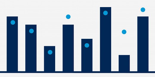 Measure Your HR Function’s Effectiveness | Gartner