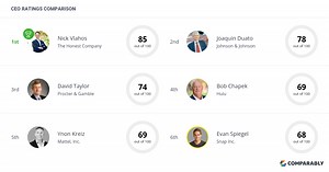 The Honest Company Competitors