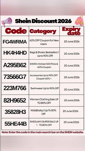 NEW SHEIN Coupon Codes 2026 🔥 Up To 90% OFF + 60% OFF for New Users